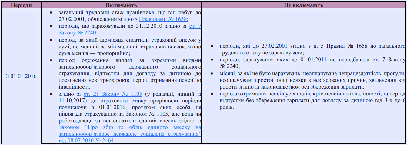 Страховий стаж і як він визначається